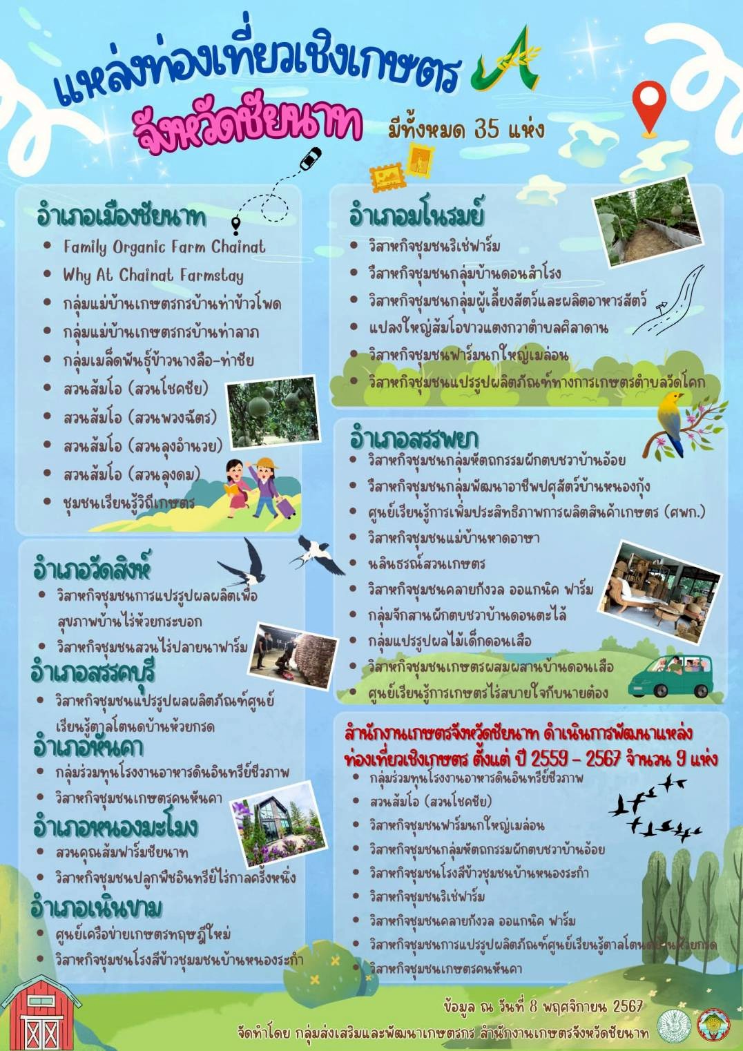 ทริปกระชับมิตร ชวนวัยเก๋าจูงมือหลาน เที่ยวฟิน เช็คอินวิถีเกษตรที่ "ชัยนาท" เมืองอู่ข้าวอู่น้ำที่ผูกพันทุกวัย